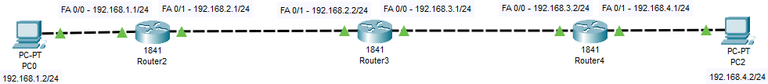 Packet Tracer Labs