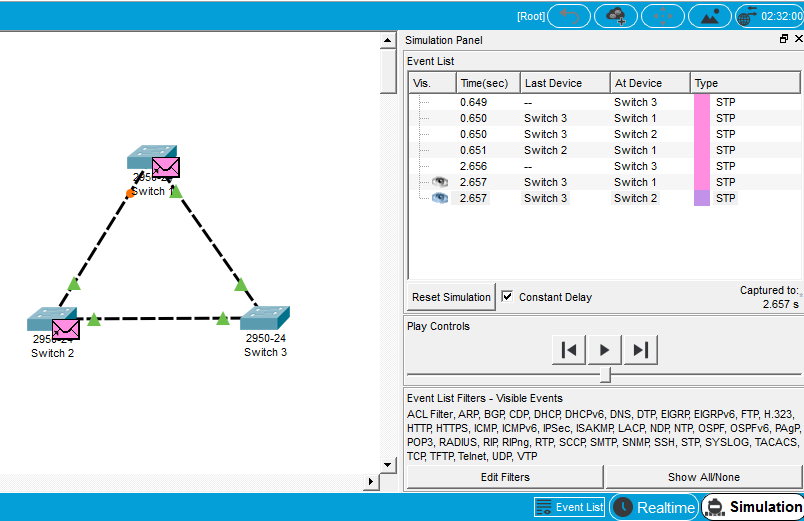 Packet Tracer Labs
