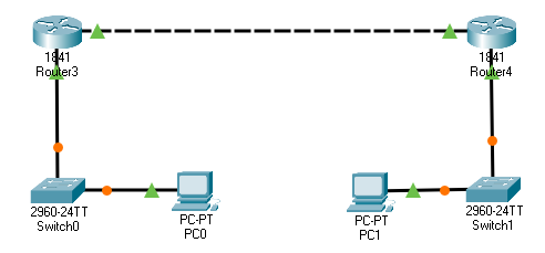 destination host unreachable error