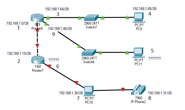 /28 subnet mask - packettracerlab.com