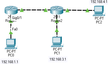 Configure ACL (Acess-list) in packet tracer - packettracerlab.com