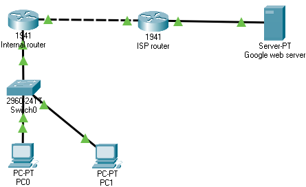 router - Internet and server connectivity through a switch