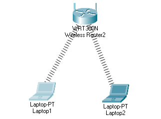 Vend om Bore gentagelse Configure WiFi in Cisco packet tracer