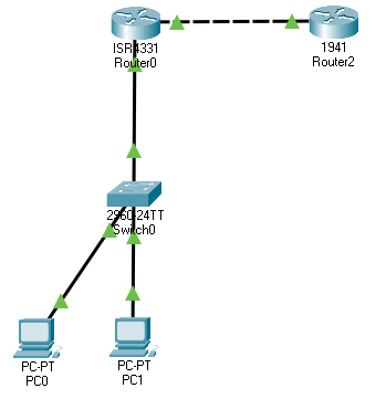 Cisco IP helper address